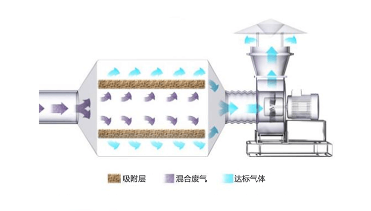 SDG吸附劑凈化酸性氣體的原理