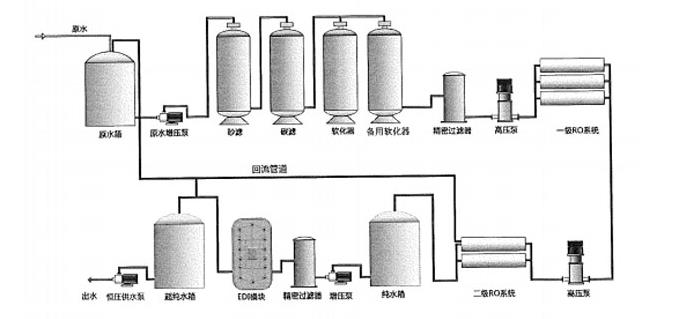 工業(yè)反滲透超純水設(shè)備系統(tǒng)移動時的注意事項(xiàng) 工業(yè)反滲透超純水設(shè)備系統(tǒng)移動時的注意事項(xiàng)